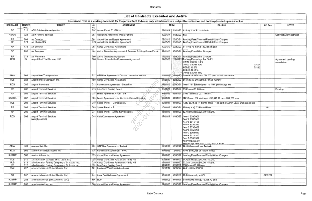 4 1 3 List of Contracts102019