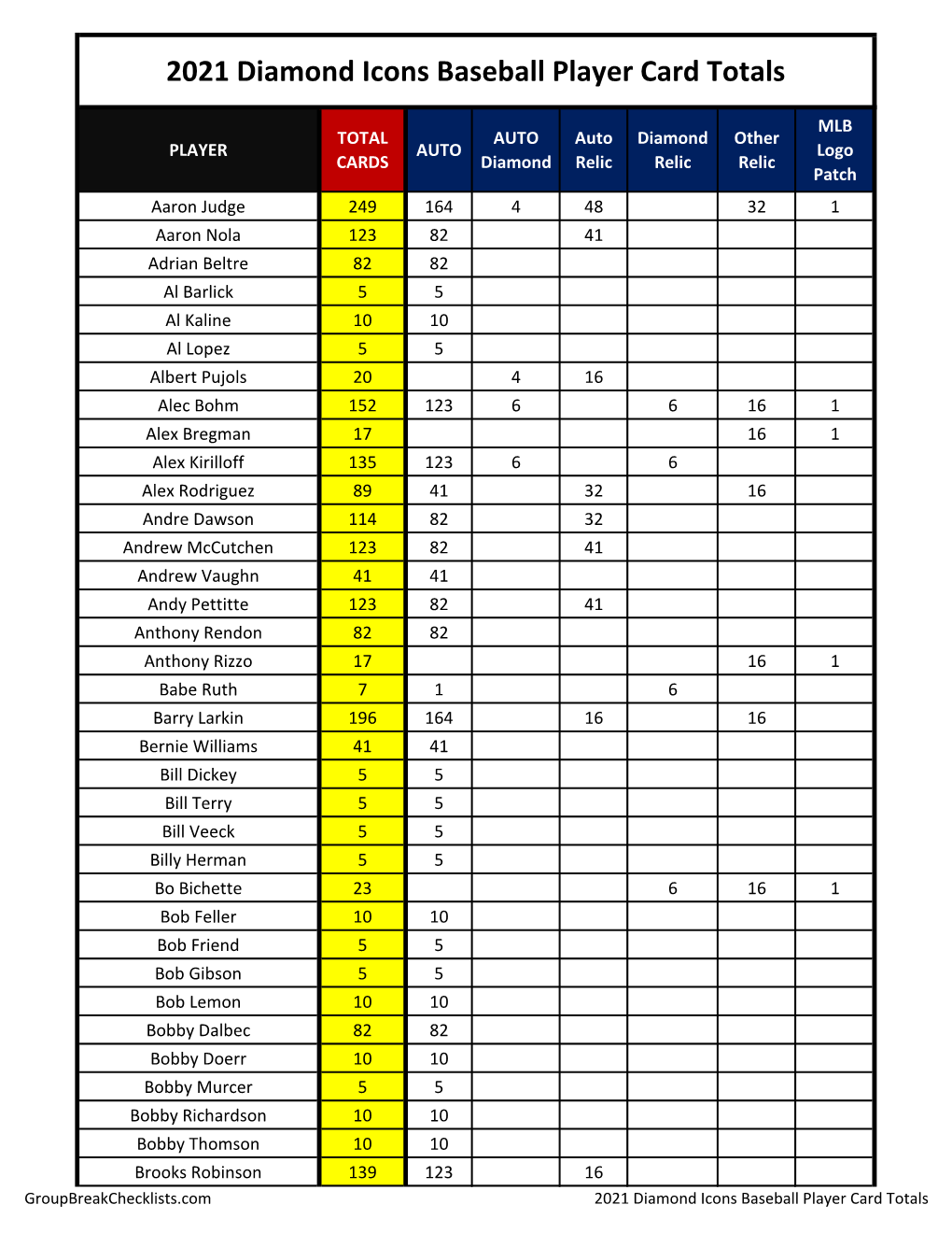 2021 Topps Diamond Icons Checklist Baseball