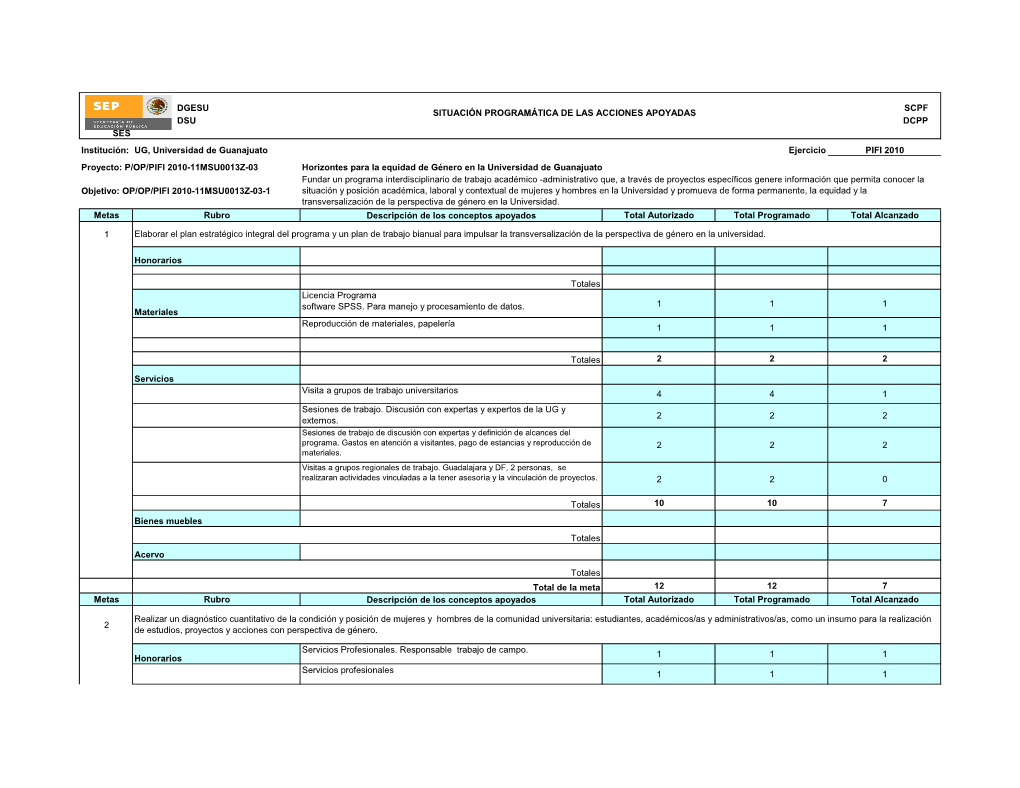 UG, Universidad De Guanajuato Ejercicio PIFI 2010 Proyecto
