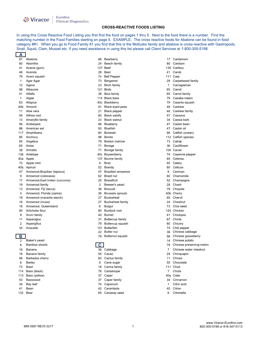 Cross-Reactive Foods Listing