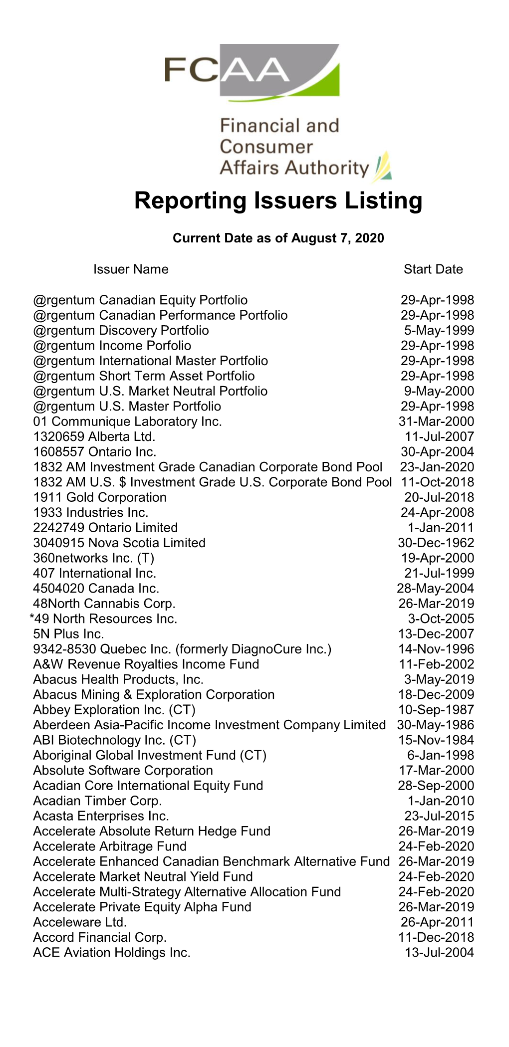 Reporting Issuers Listing