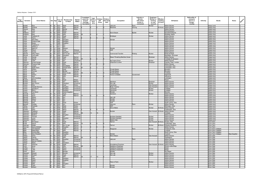 Ashton Keynes - Census 1911