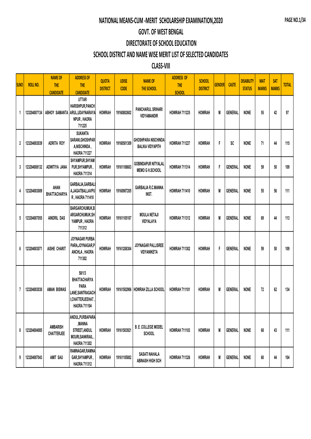 Howrah Merit List