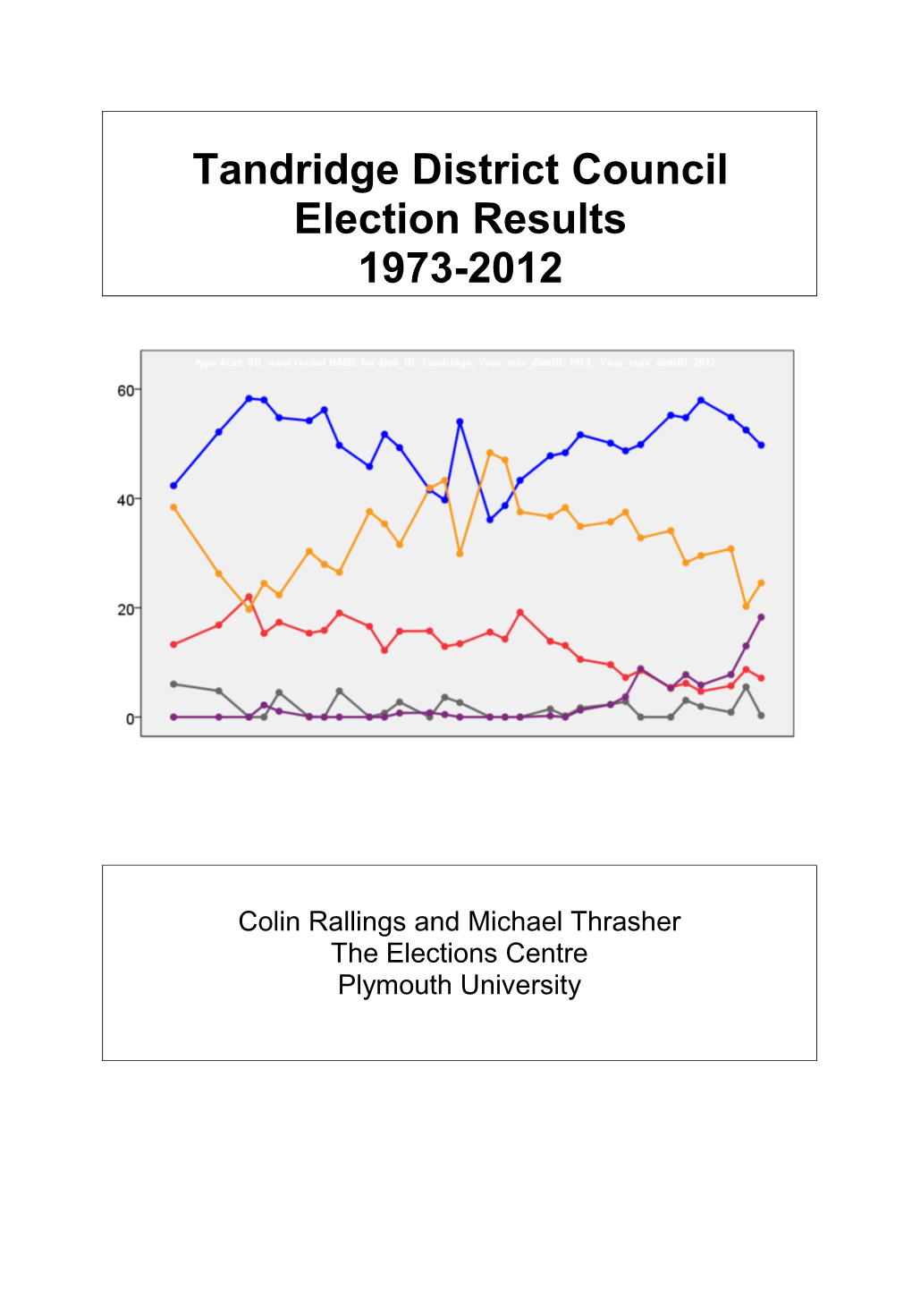 Tandridge District Council Election Results 1973-2012