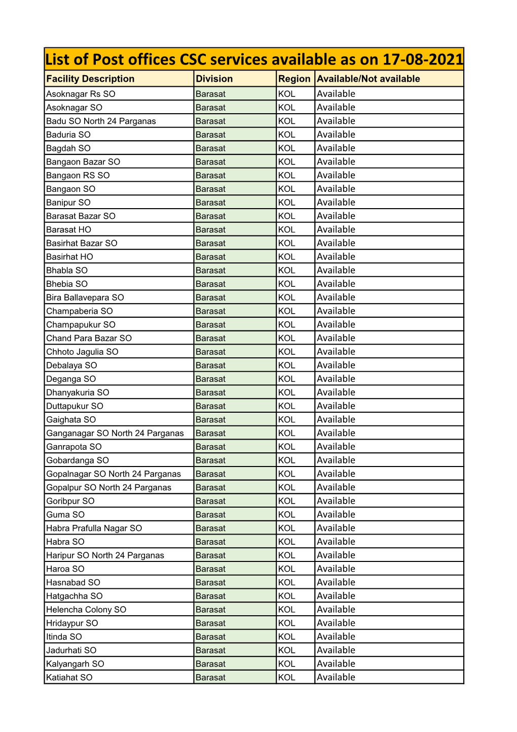 List of Post Offices CSC Services Available As on 17-08-2021