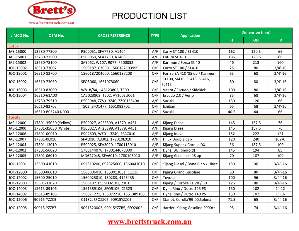 Production List
