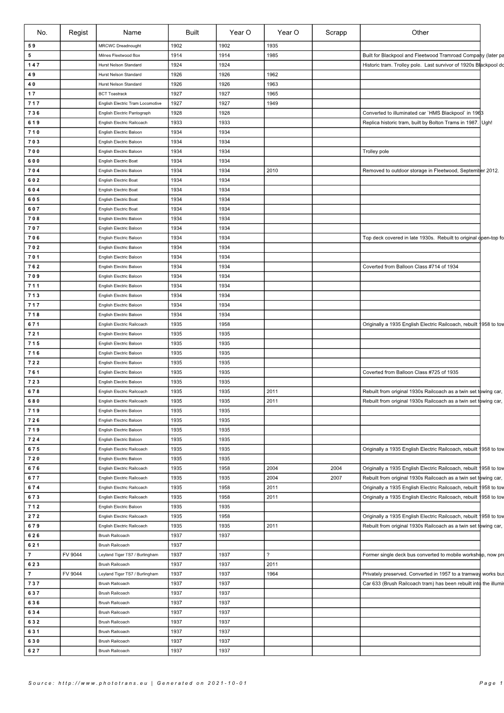 Lisf of Vehicles In