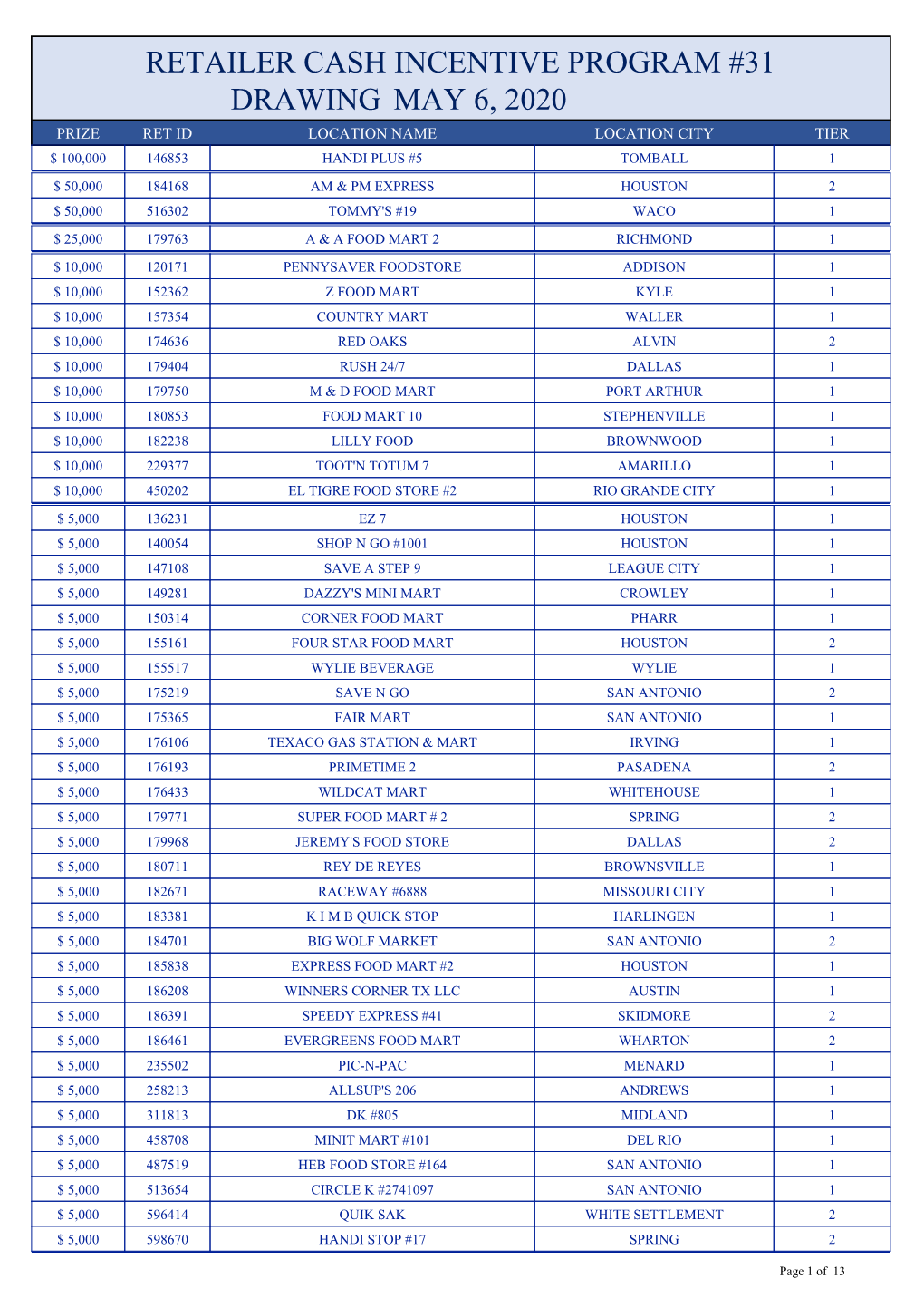 31 May 6, 2020 Retailer Cash Incentive Program # Drawing