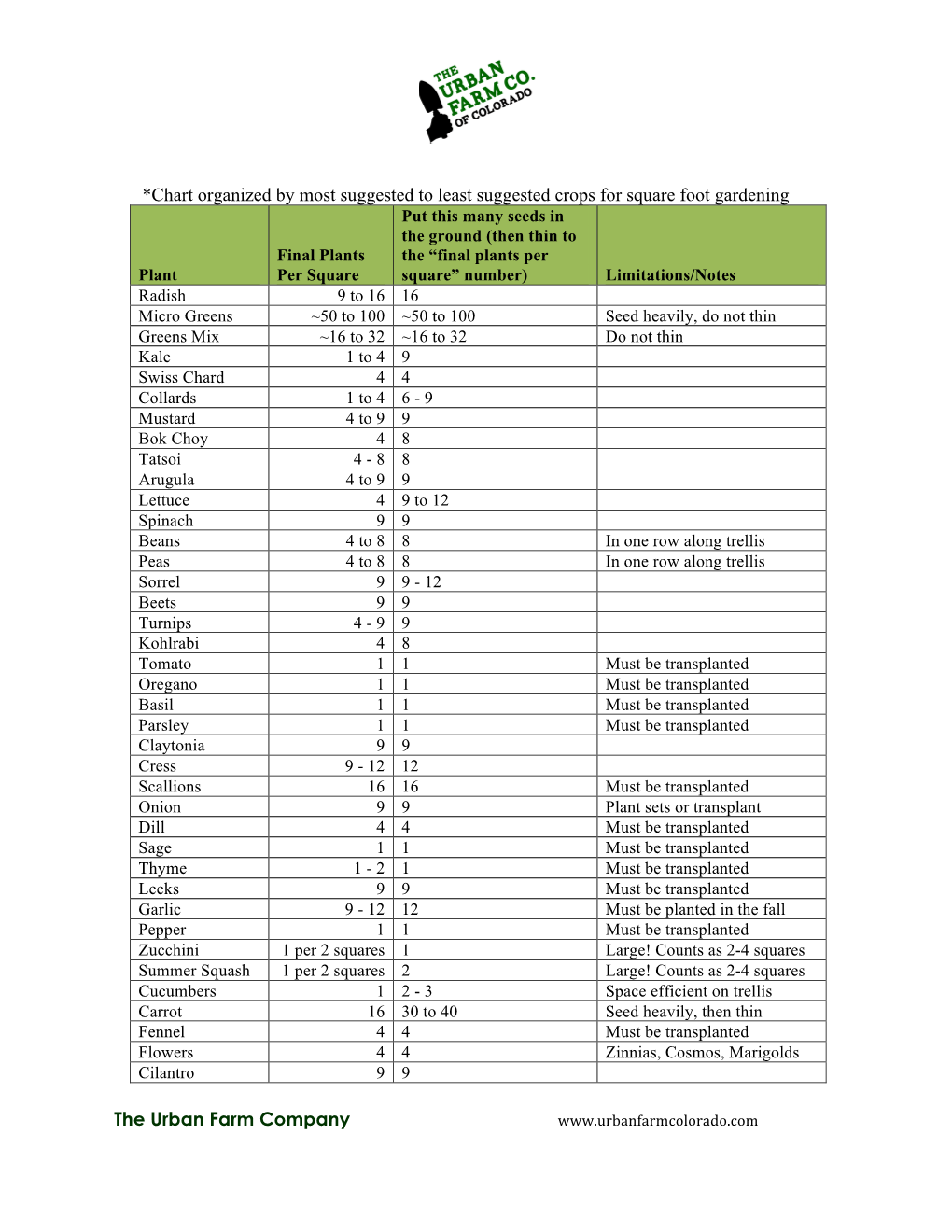 Plants Per Square