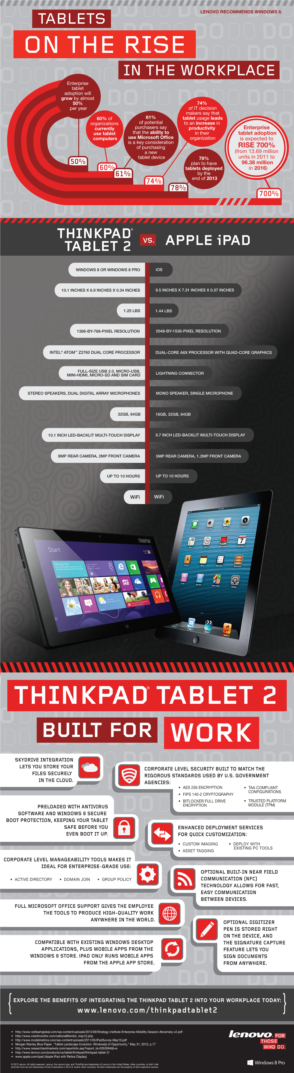 Tablets Lenovo Recommends Windows 8