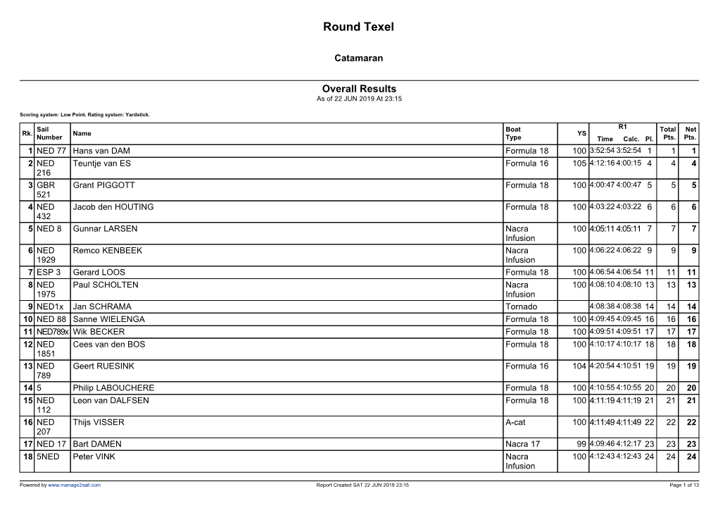 Overall Results As of 22 JUN 2019 at 23:15