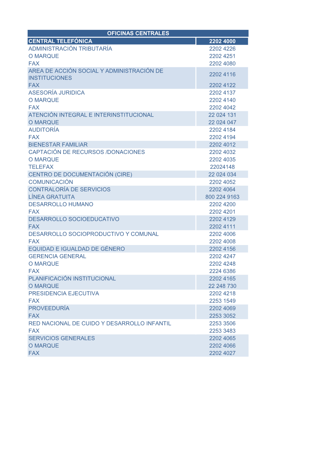Central Telefónica 2202 4000 Administración Tributaría 2202 4226 O Marque 2202 4251 Fax 2202 4080 Area De Acción Social Y Ad