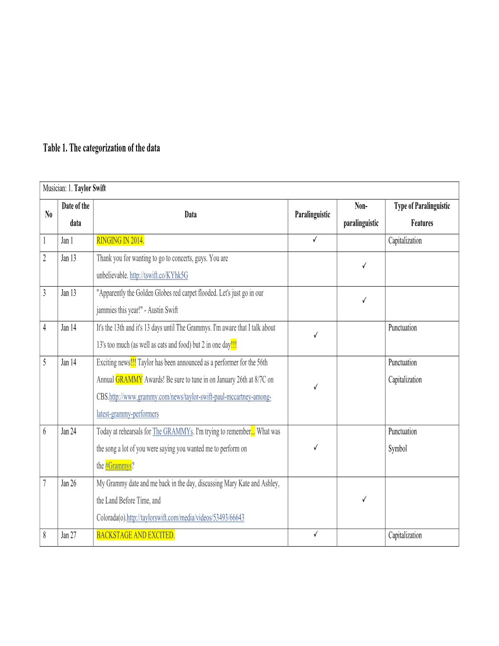 Table 1. the Categorization of the Data