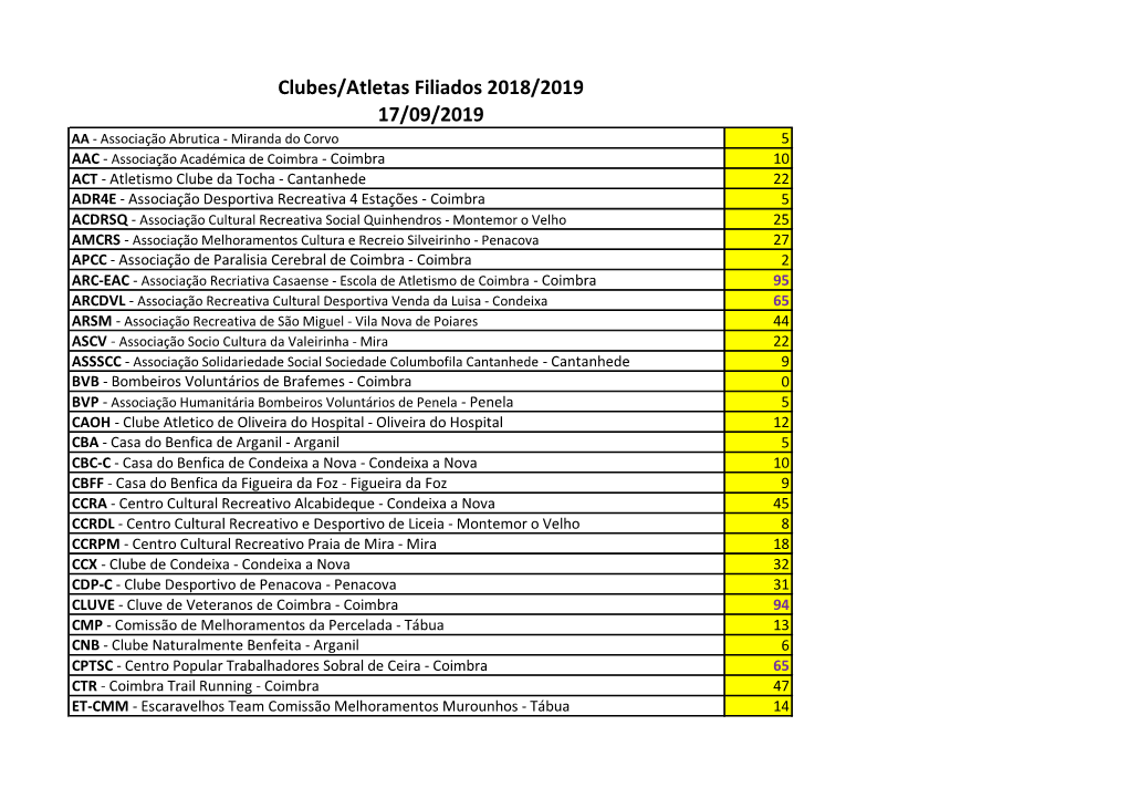 Clubes/Atletas Filiados 2018/2019 17/09/2019