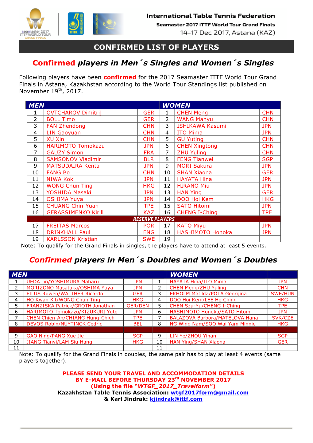 Confirmed Players in Men´S Singles and Women´S Singles Confirmed Players in Men´S Doubles and Women´S Doubles CONFIRMED LIST