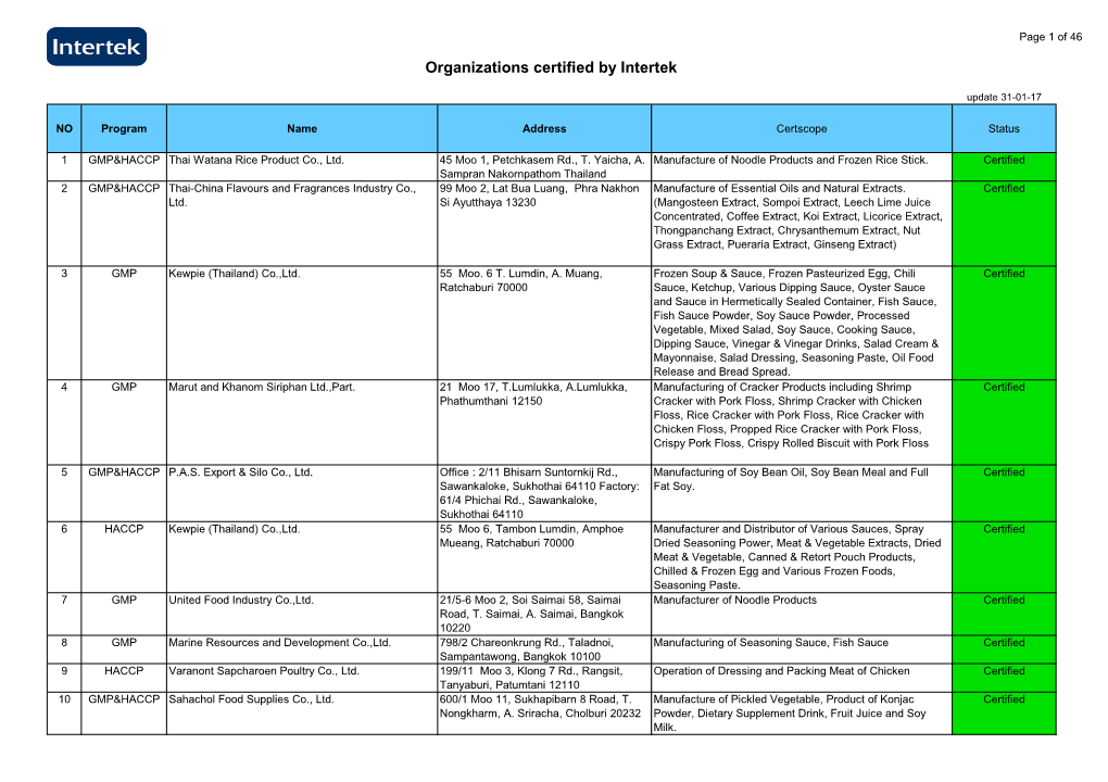 Organizations Certified by Intertek