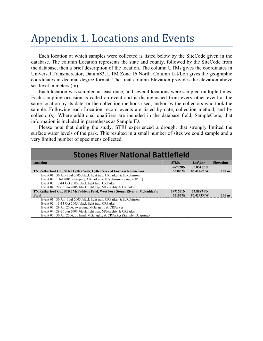 Appendix 1. Locations and Events