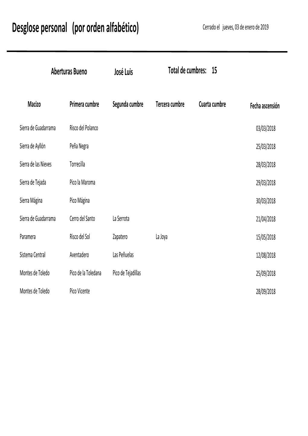 Base Datos NC 2018