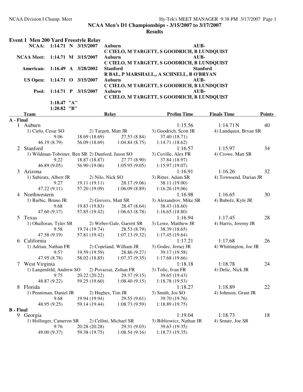 2007 Page 1 NCAA Men's D1 Championships - 3/15/2007 to 3/17/2007 Results