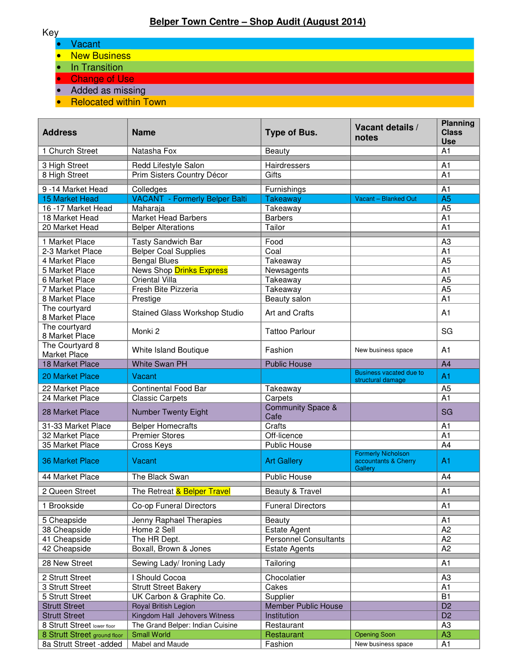 Belper Audit 2014 Updated