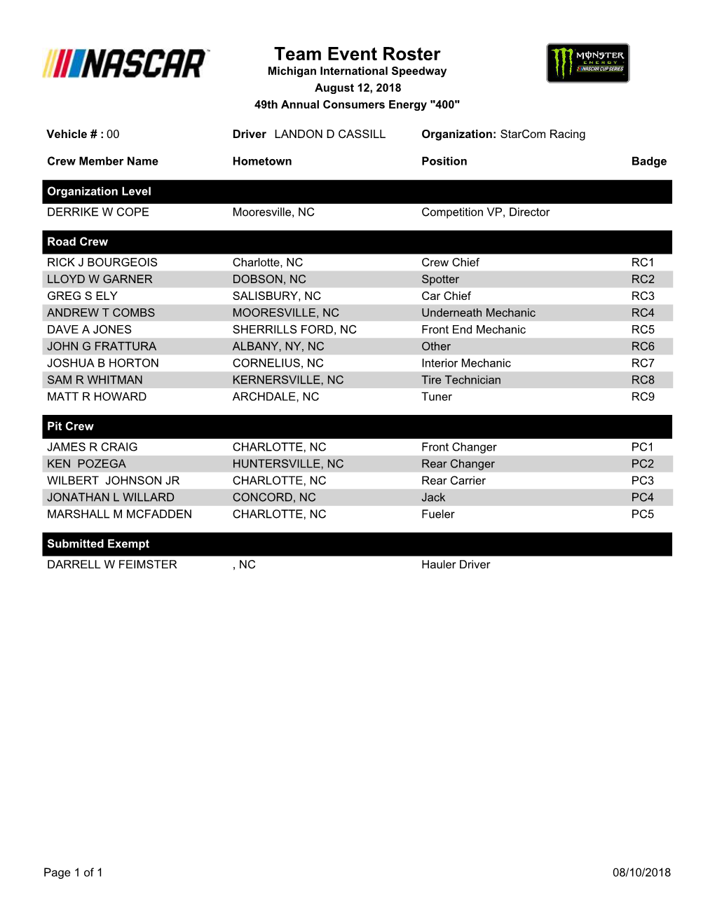 Team Event Roster Michigan International Speedway August 12, 2018 49Th Annual Consumers Energy "400"