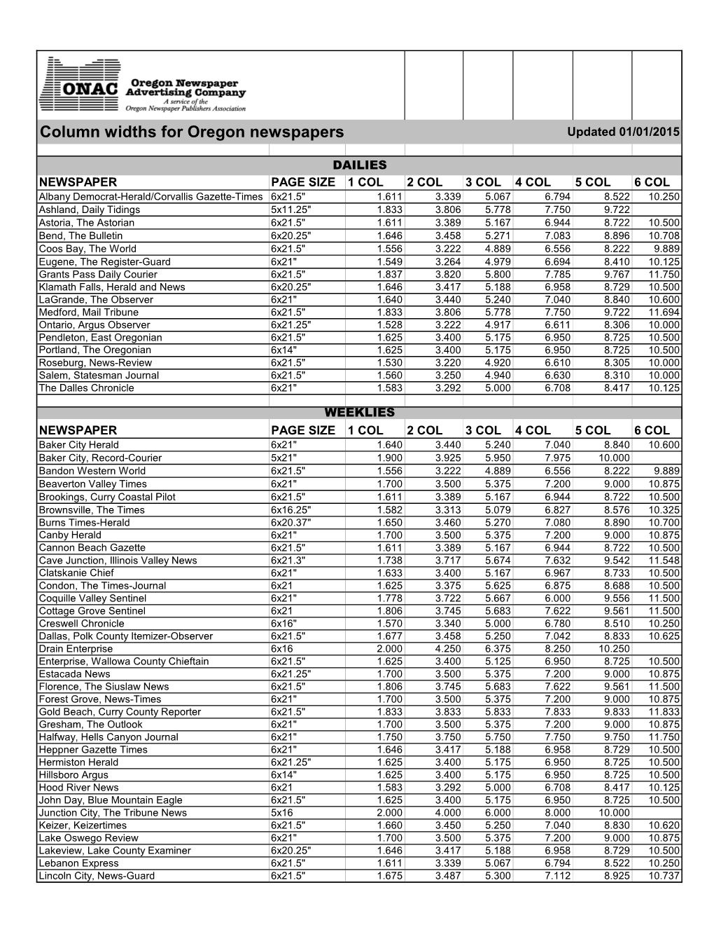 Column Widths for Oregon Newspapers Updated 01/01/2015