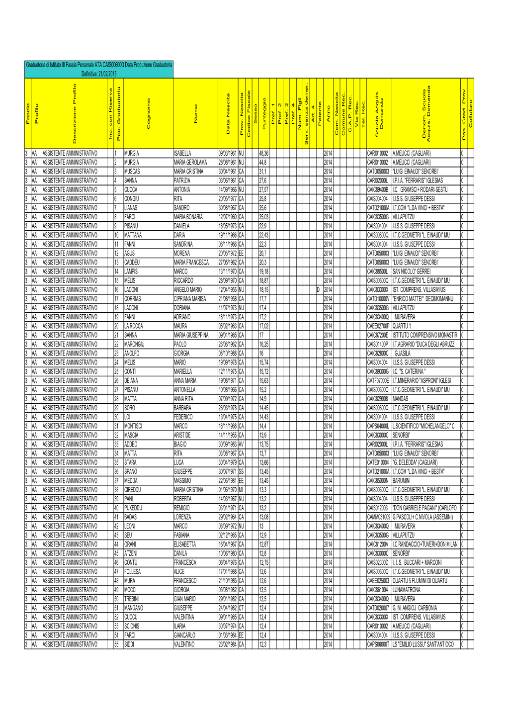 Graduatoria 3 Fascia Definitiva Privacy.Pdf