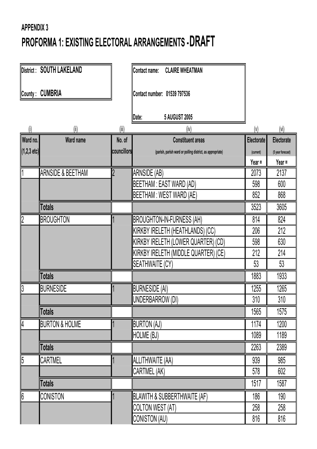 Item 05 (3) Electoral Review