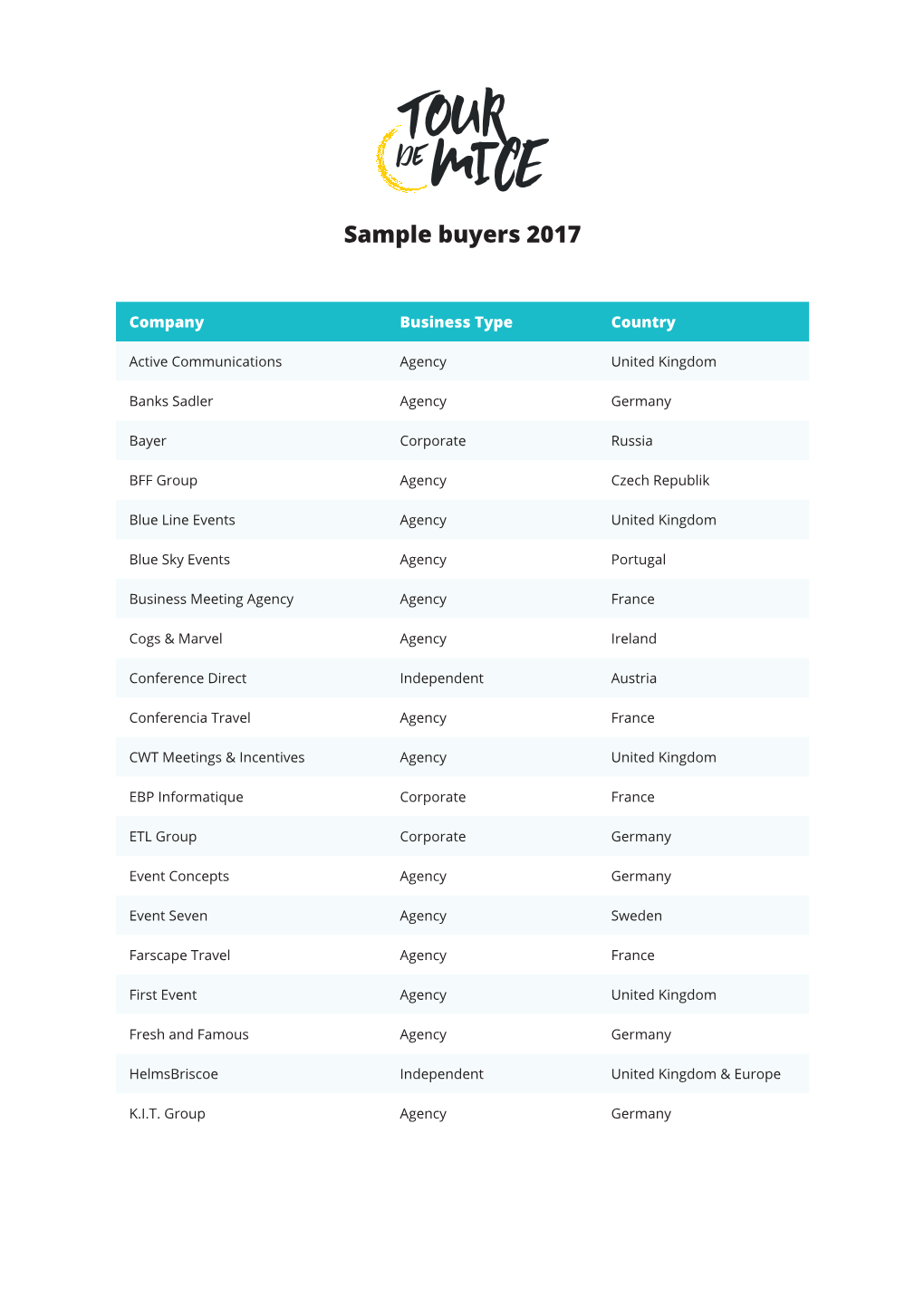 Sample Buyers 2017