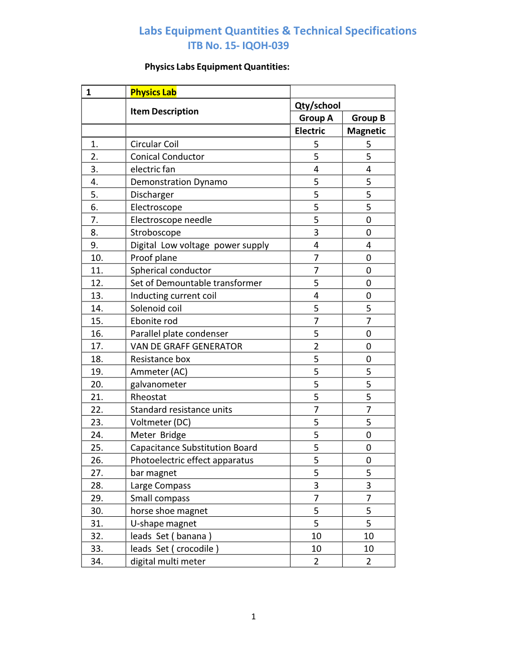 Labs Equipment Quantities & Technical Specifications