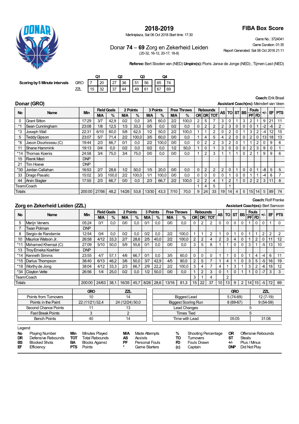 FIBA Box Score Donar 74 – 69 Zorg En Zekerheid Leiden