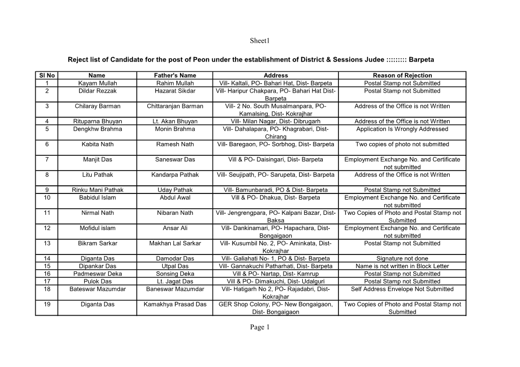 Reject List of Candidate for the Post of Peon Under the Establishment of District & Sessions Judee ::::::::: Barpeta