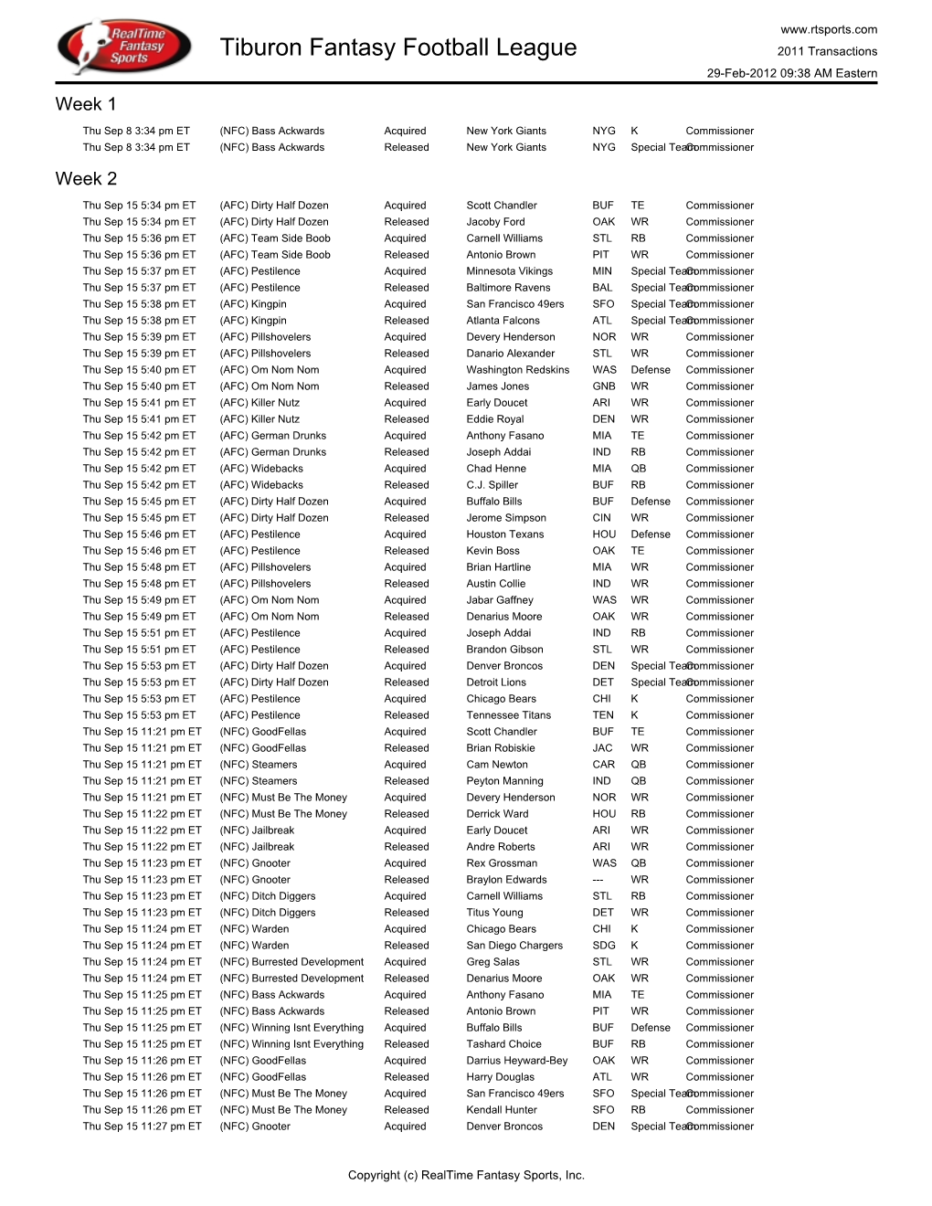 Tiburon Fantasy Football League 2011 Transactions 29-Feb-2012 09:38 AM Eastern Week 1