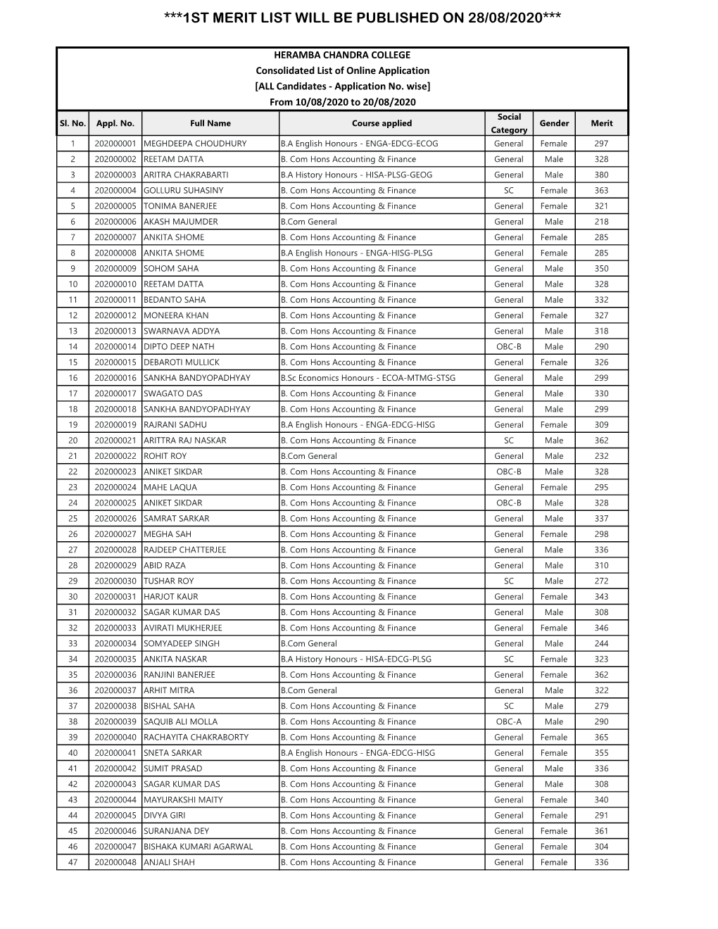 Valied Applicant List.Xlsx