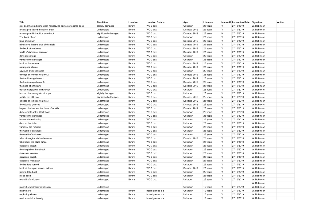 Warps Equipment List