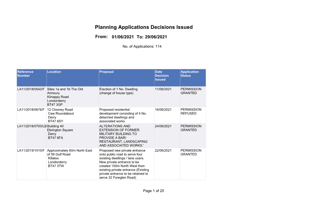 List of Decisions Issued