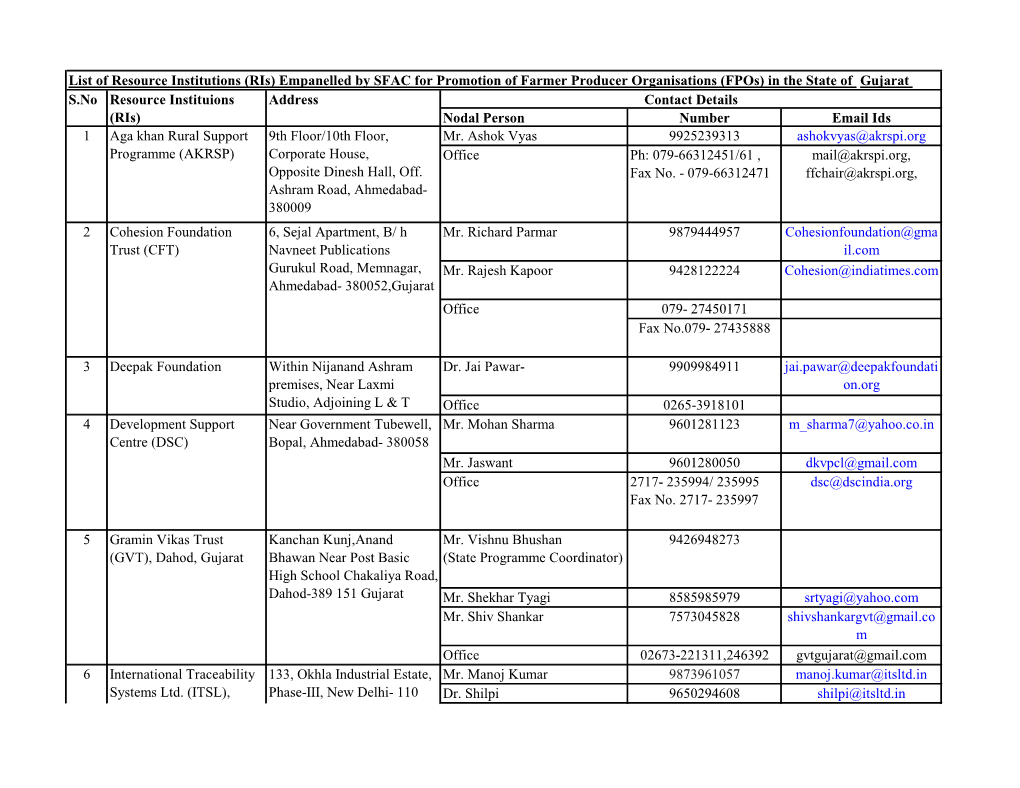 Gujarat S.No Resource Instituions Address Contact Details (Ris) Nodal Person Number Email Ids 1 Aga Khan Rural Support 9Th Floor/10Th Floor, Mr