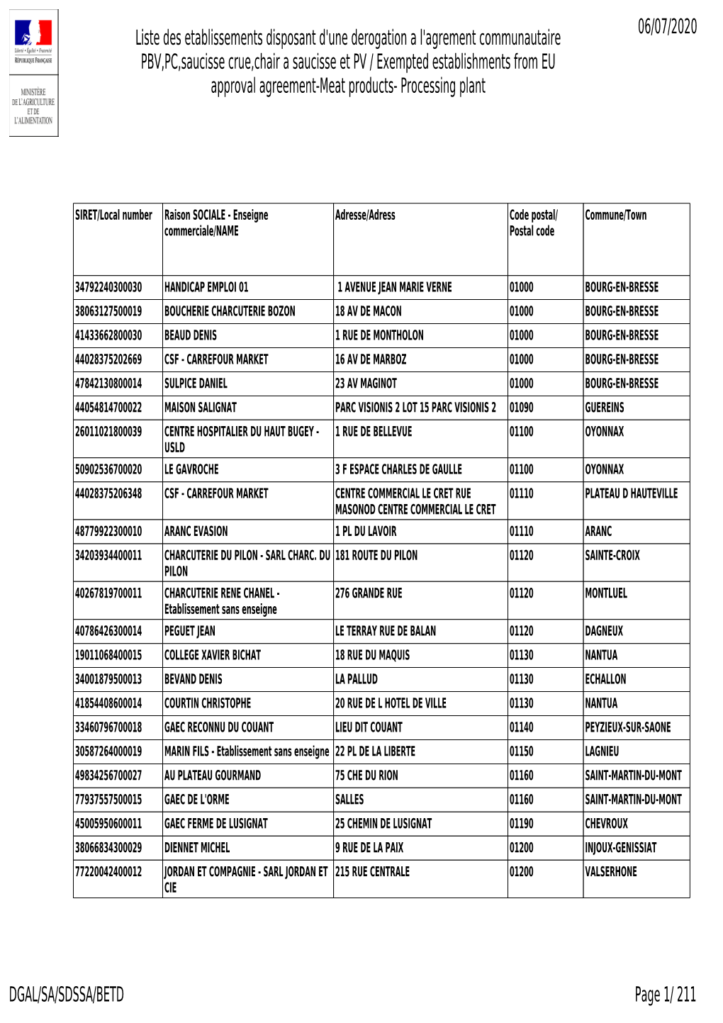 Liste Des Etablissements Disposant D'une Derogation a L