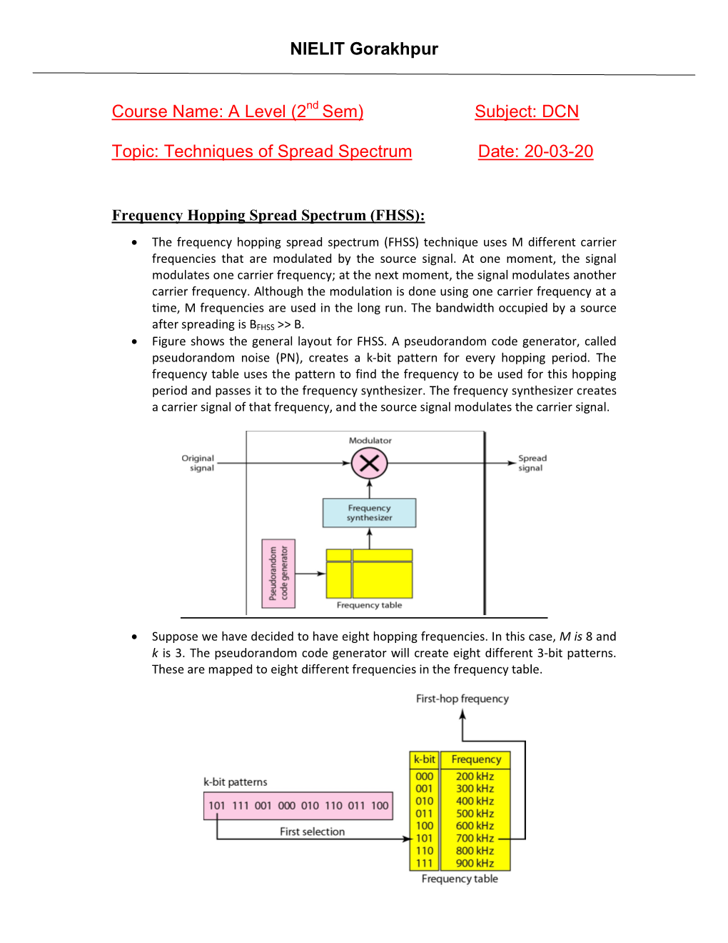 Subject: DCN Topic: Techniques of Spread Spectrum Date