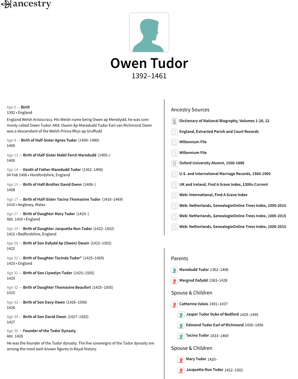 Owen Tudor 1392–1461
