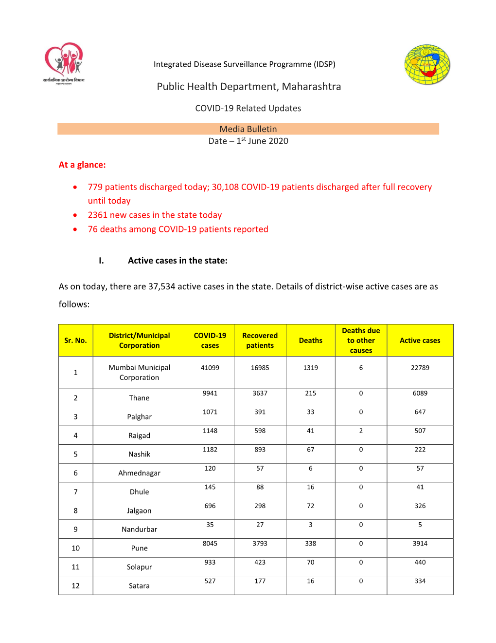 COVID-19 Related Updates Media Bulletin Date