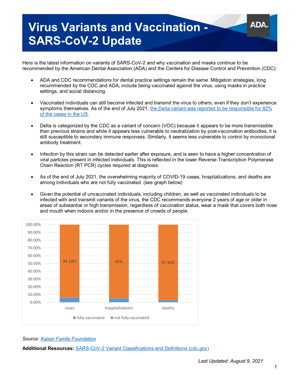 Virus Variants and Vaccination - SARS-Cov-2 Update