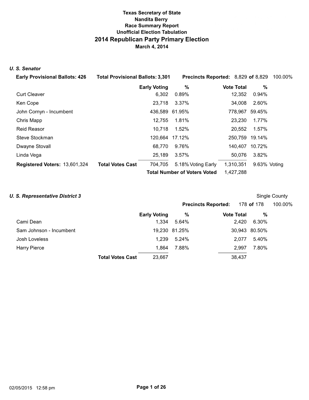 2014 Republican Party Primary Election March 4, 2014