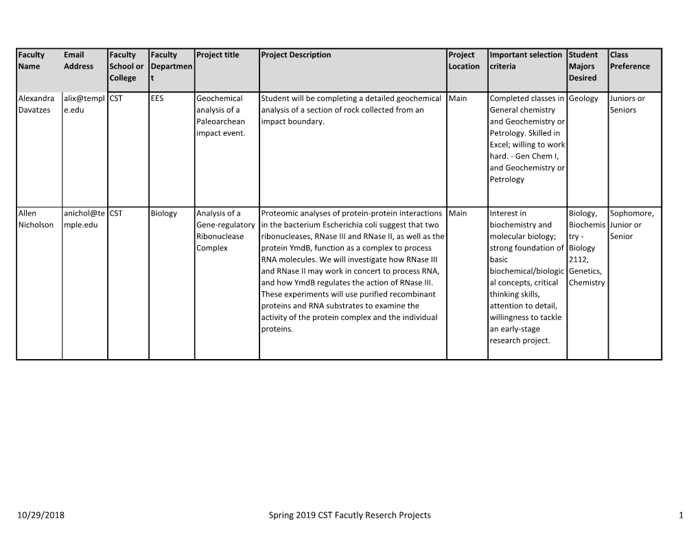 10/29/2018 Spring 2019 CST Facutly Reserch Projects 1