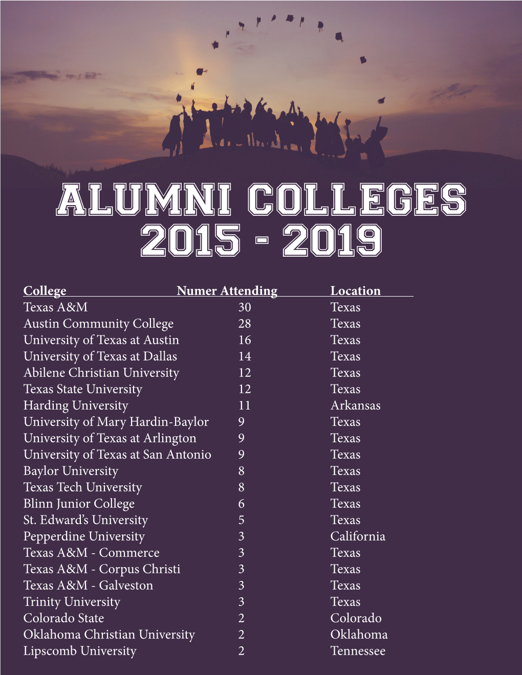 Alumni Colleges 2015