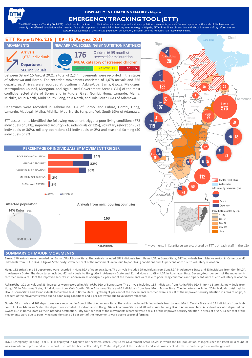 IOM Nigeria DTM Emergency Tracking Tool (ETT)