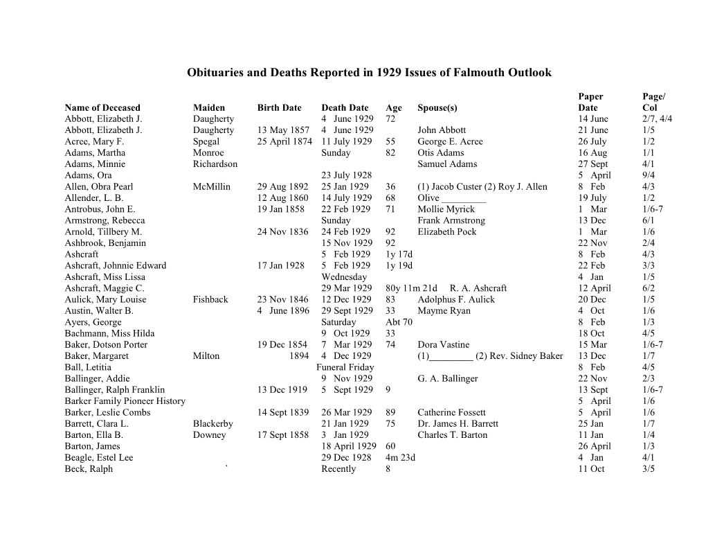 1929 Outlook Deaths