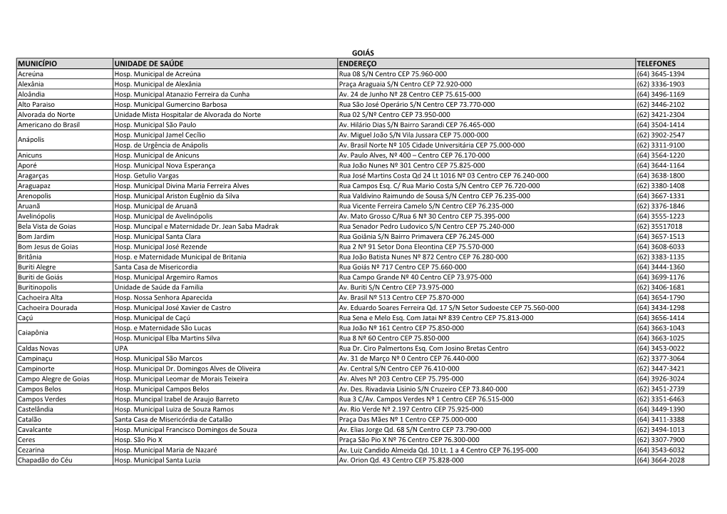 GOIÁS MUNICÍPIO UNIDADE DE SAÚDE ENDEREÇO TELEFONES Acreúna Hosp