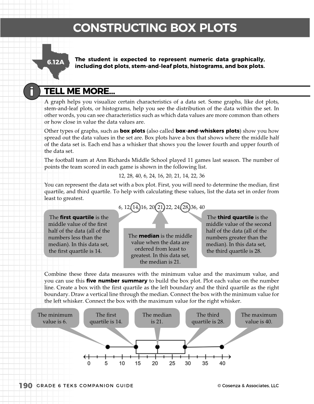 Constructing Box Plots