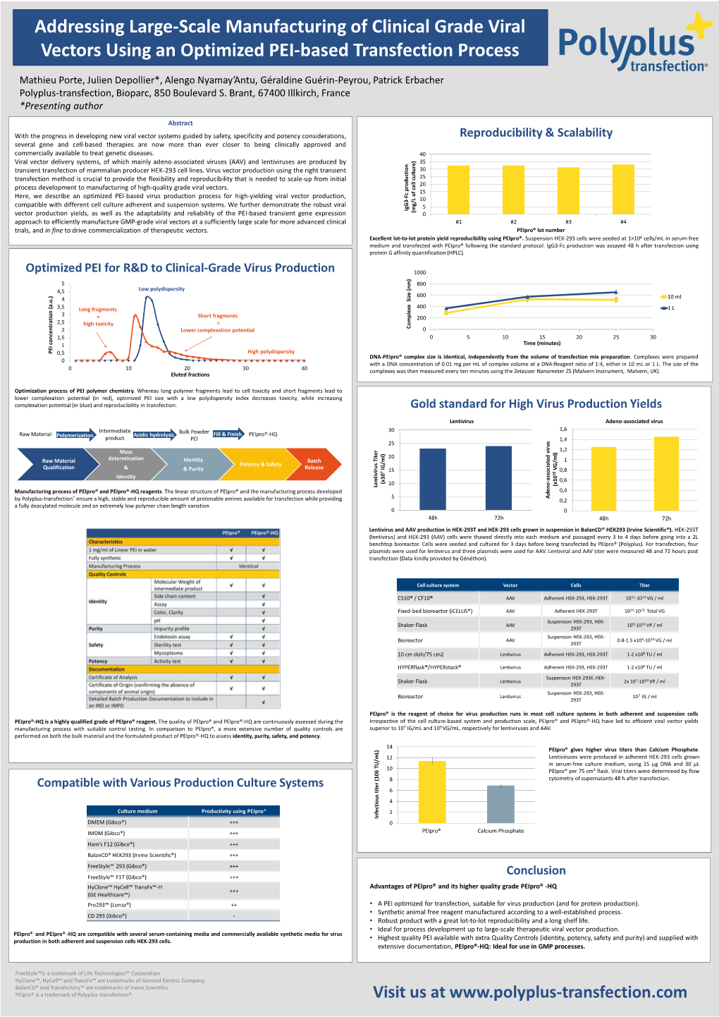 Poster Peipro Virus Bioprocessing Summit 2018